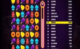 Gambar Gameplay SUGARSHOCK 1